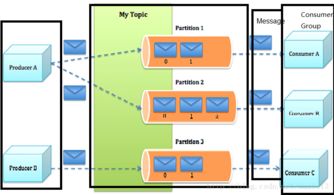 软件开发在计算机信息科技领域的技术发展与应用